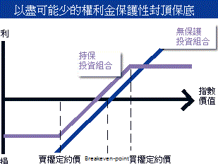 【好物分享】投資的紀律與原則‧‧‧留待時間考驗‧‧‧
