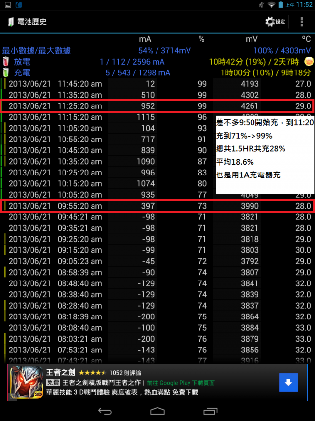 6/27更新(分享ACER A1皮套)Acer A1簡單開箱~同場加映 Nexus 7比較心得~6/21更新(新增充耗電力分享)