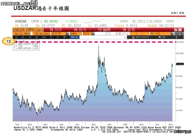理專推薦：保本6~8％，請大家給點建議～