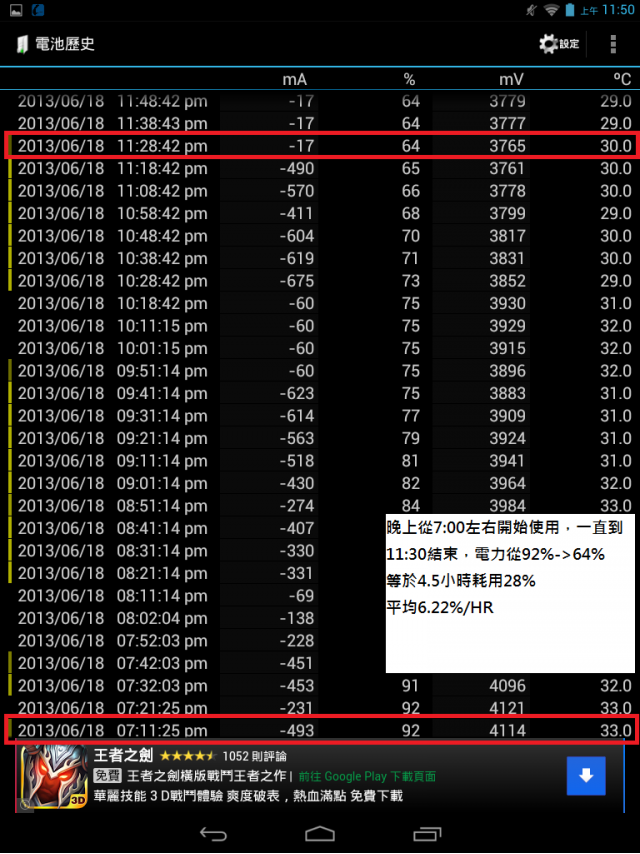 6/27更新(分享ACER A1皮套)Acer A1簡單開箱~同場加映 Nexus 7比較心得~6/21更新(新增充耗電力分享)
