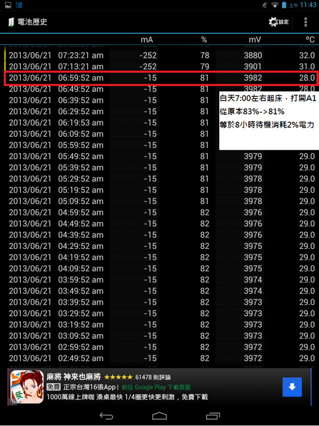 6/27更新(分享ACER A1皮套)Acer A1簡單開箱~同場加映 Nexus 7比較心得~6/21更新(新增充耗電力分享)