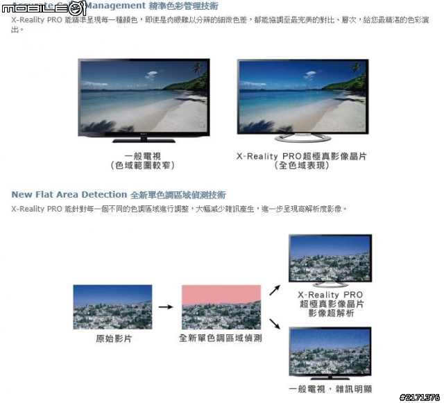 Sony 2013 BRAVIA全系列 夏季新品體驗會 體驗心得