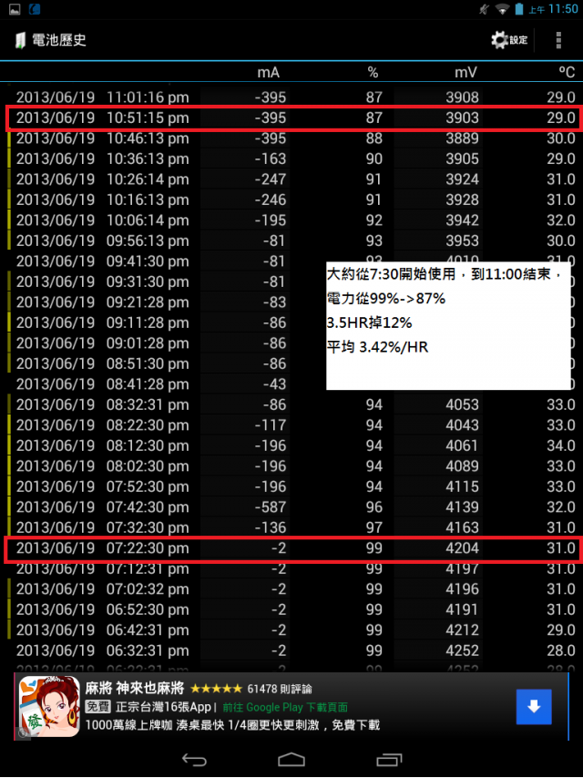 6/27更新(分享ACER A1皮套)Acer A1簡單開箱~同場加映 Nexus 7比較心得~6/21更新(新增充耗電力分享)