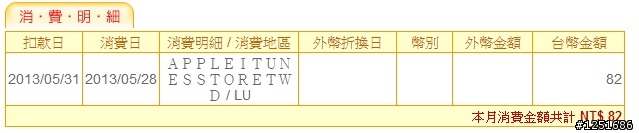 在itunes上購買是否會有匯率問題?