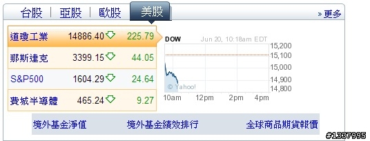 好久沒看到美股開盤有這樣的跳水姿勢了，大家給幾分?