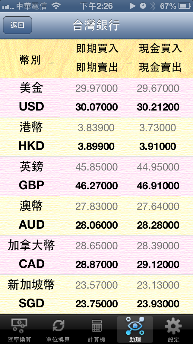 「分享」匯率與單位轉換 V2.3 版上架 -- 免費版同時推出！