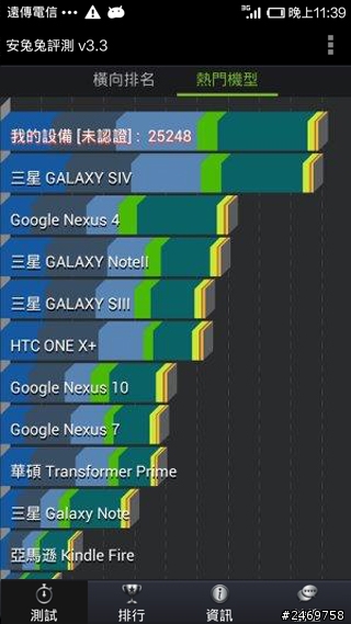 平價機王遠傳小米機 2S 試玩分享