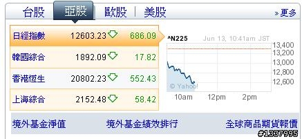 亞股今天是比賽跳水的嗎 ? 各位評審給幾分 ?