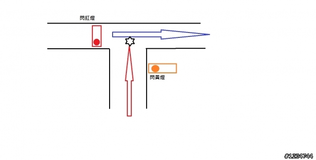 車禍肇事問題~~~~~