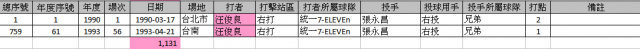 CPBL有關全壘打統計的二件事分享