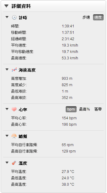 [新機測試]自行車GPS導航機 Garmin EDGE 810 實測 Part II -貓空夜騎