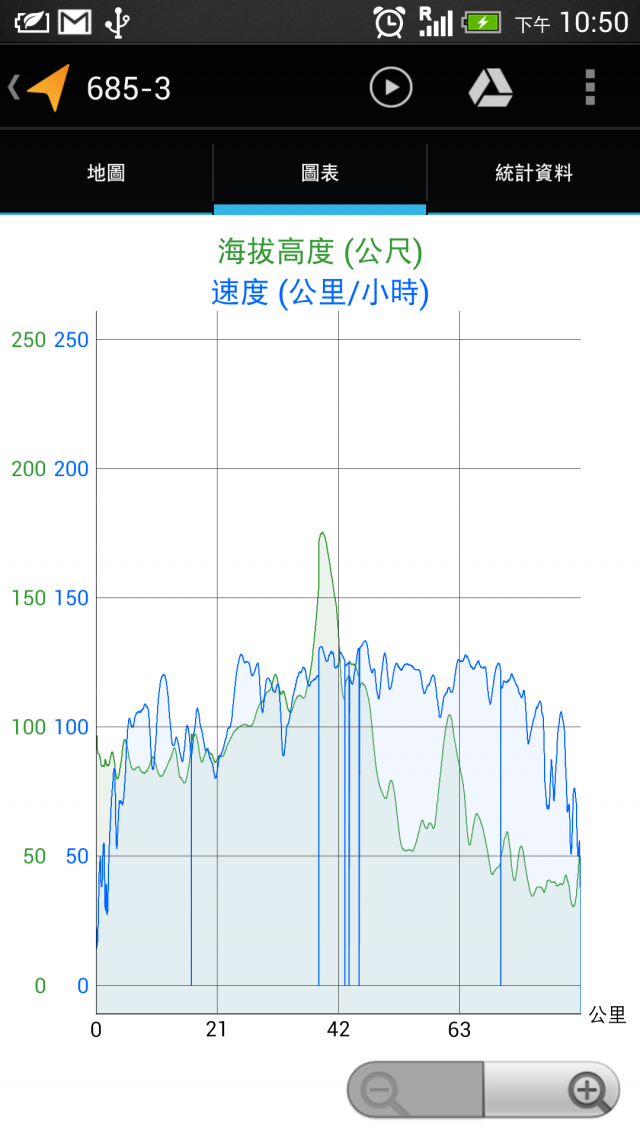 (6/15首爾塔)帶著我的New HTC One深入三星集團(圖多)
