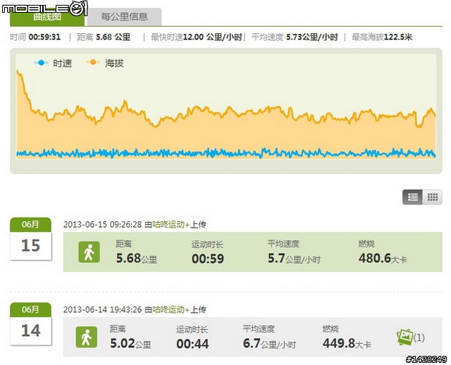 讓運動更好玩！咕咚運動+體驗分享