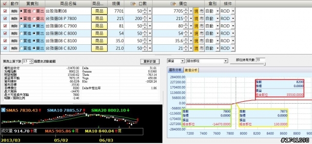 【好物分享】投資的紀律與原則‧‧‧留待時間考驗‧‧‧