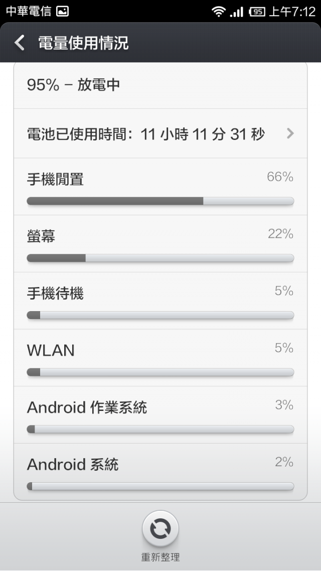 我的手機怪怪的