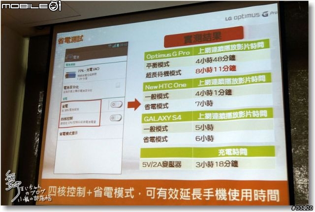 【完美合手‧精彩掌握】當5.5吋碰上Full HD~LG Optimus G Pro大畫面體驗@Taipei