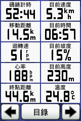 [新機測試]自行車GPS導航機 Garmin EDGE 810 實測 Part II -貓空夜騎
