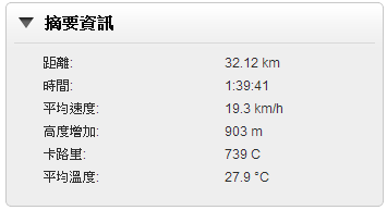 [新機測試]自行車GPS導航機 Garmin EDGE 810 實測 Part II -貓空夜騎