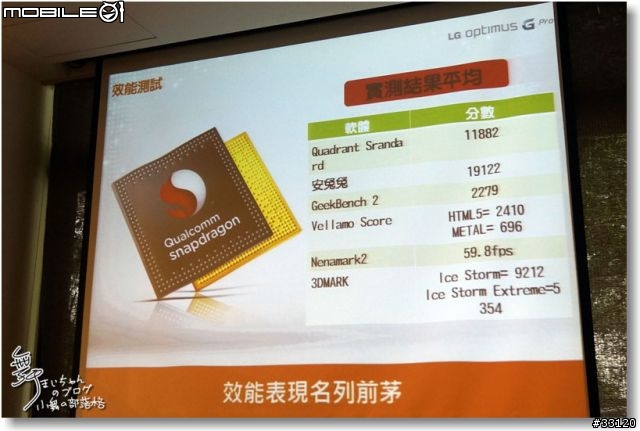 【完美合手‧精彩掌握】當5.5吋碰上Full HD~LG Optimus G Pro大畫面體驗@Taipei
