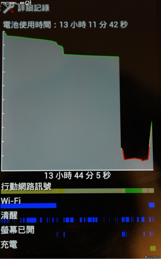 sony v 手機發熱影響電力?