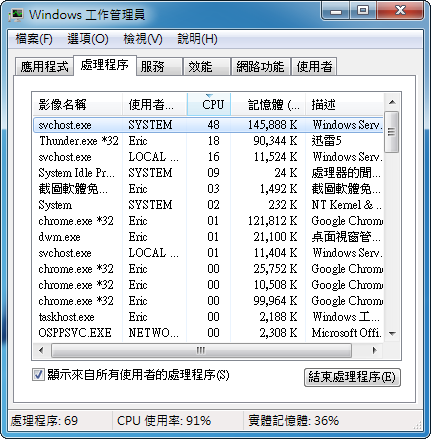 WIN7 64BIT CPU%使用率太高