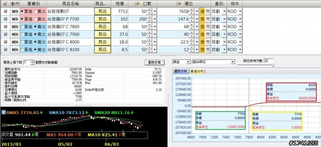 【好物分享】投資的紀律與原則‧‧‧留待時間考驗‧‧‧