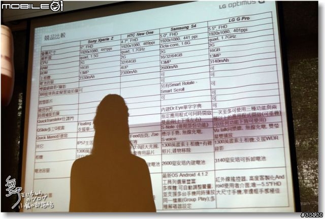 【完美合手‧精彩掌握】當5.5吋碰上Full HD~LG Optimus G Pro大畫面體驗@Taipei