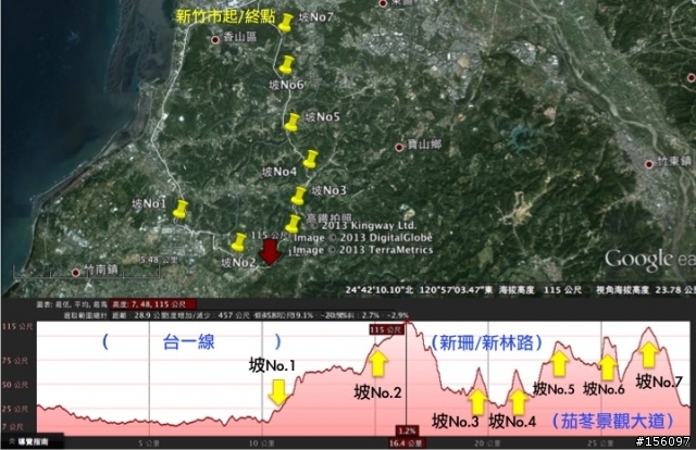 「自製單車手機座與單車App系列2」新竹茄苳景觀大道測試，挑戰一個變數透視體能！