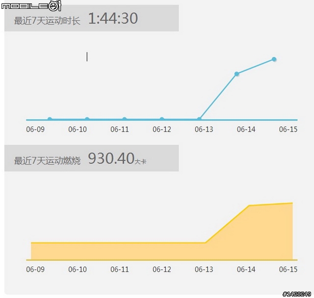讓運動更好玩！咕咚運動+體驗分享