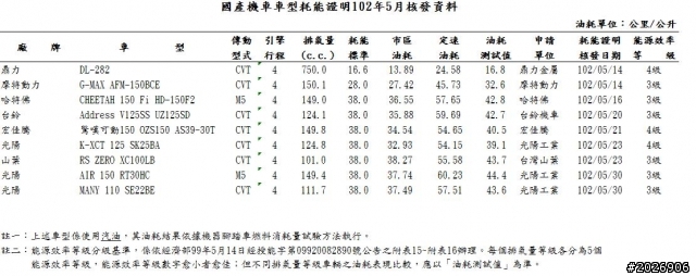 5月份能源局耗能證明資料