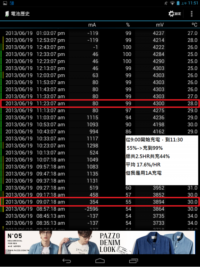 6/27更新(分享ACER A1皮套)Acer A1簡單開箱~同場加映 Nexus 7比較心得~6/21更新(新增充耗電力分享)