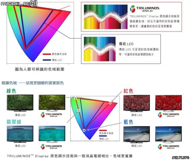 Sony 2013 BRAVIA全系列 夏季新品體驗會 體驗心得