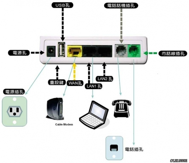 節費盒，劫廢盒(白老鼠血淚文)