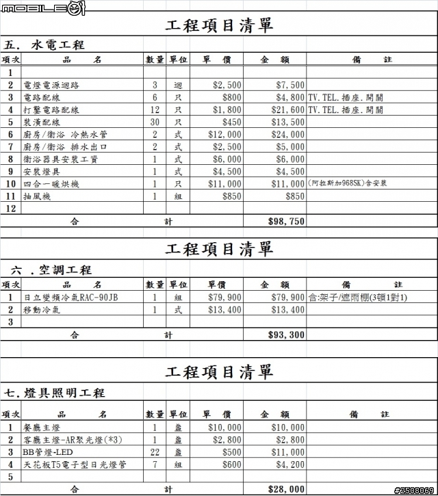 裝潢估價請教