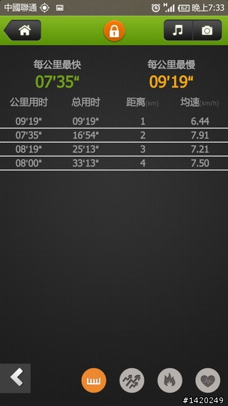 讓運動更好玩！咕咚運動+體驗分享