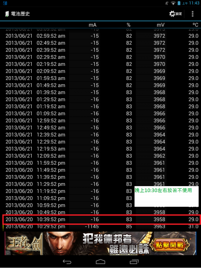 6/27更新(分享ACER A1皮套)Acer A1簡單開箱~同場加映 Nexus 7比較心得~6/21更新(新增充耗電力分享)