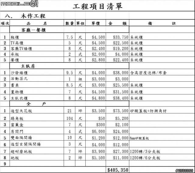 裝潢估價請教