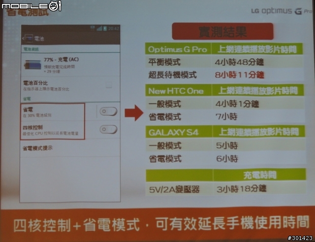 傳說中5.5吋大螢幕LG Optimus G Pro體驗會 台北場