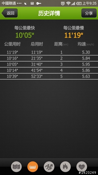 讓運動更好玩！咕咚運動+體驗分享