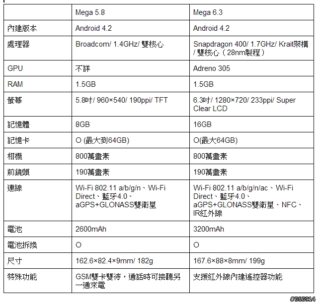 [採訪] 三星發表Galaxy MEGA 5.8、6.3  中階大螢幕系列新登場