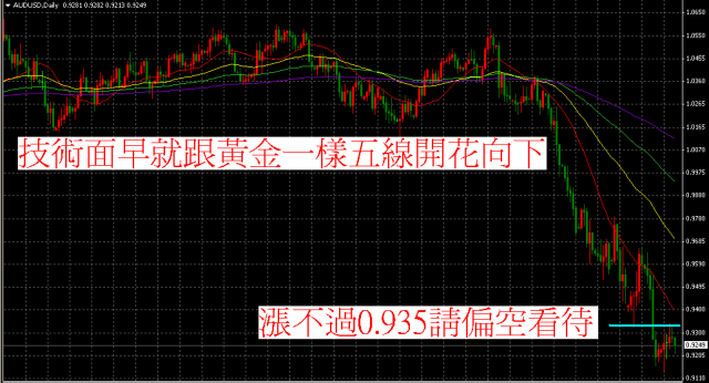 理專不告訴你的秘密十三  :  理專愛賣的雙元貨幣