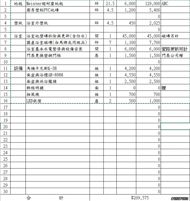 請問Meister超耐磨地板&卡尼斯衛浴的評價