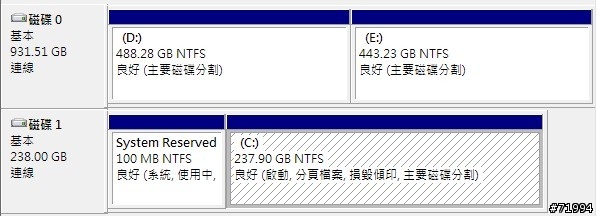 Corsair Force GS 128GB SSD 組 RAID 0 跑分一問
