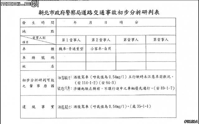 被酒駕撞 反被告和求償 頭痛中 請網友提供建議(已開庭，補上初判表 內政部和法務部的回信)