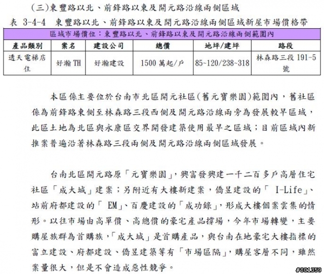 台南市房地產指數2013Q1北區