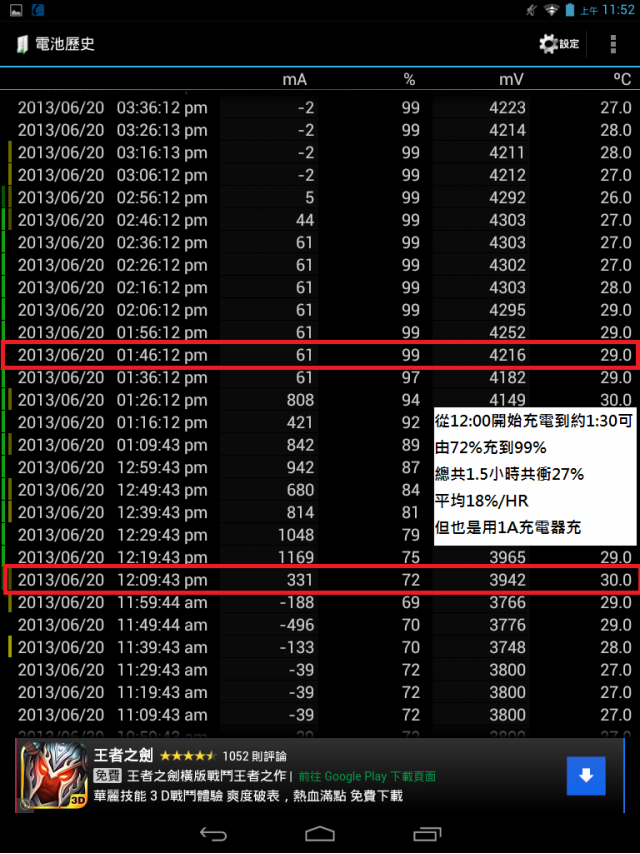 6/27更新(分享ACER A1皮套)Acer A1簡單開箱~同場加映 Nexus 7比較心得~6/21更新(新增充耗電力分享)