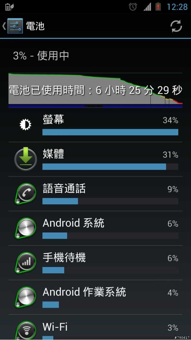 手機異常耗電