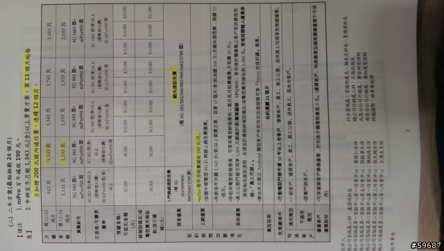 蝴蝶S到貨了....資費方案也出來了