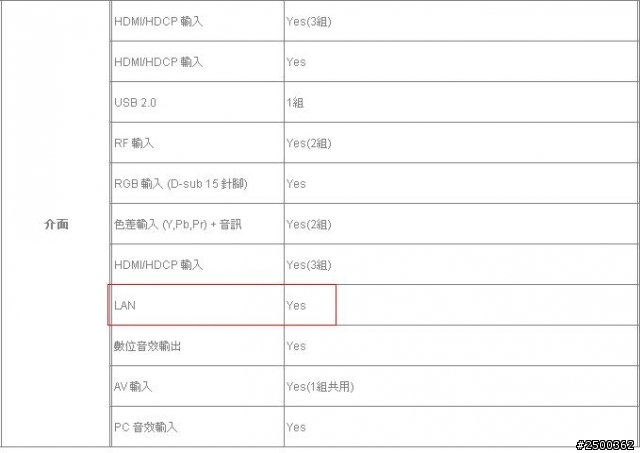 手機與電視連線問題請教