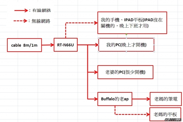 剛買不久的RT-N66U很燙，請問大家都這樣嗎？